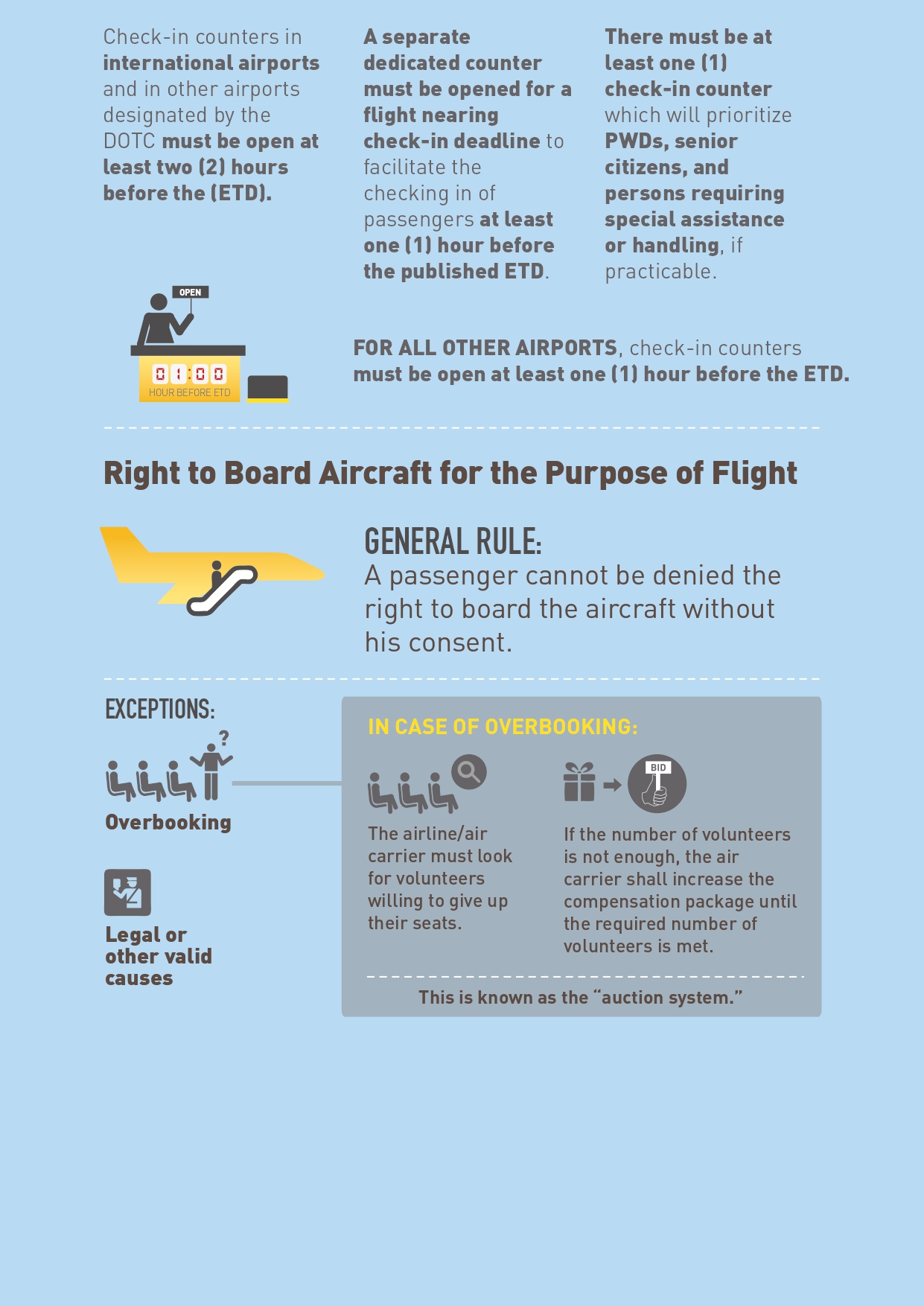 What Is The Air Passenger Bill Of Rights In The Philippines?